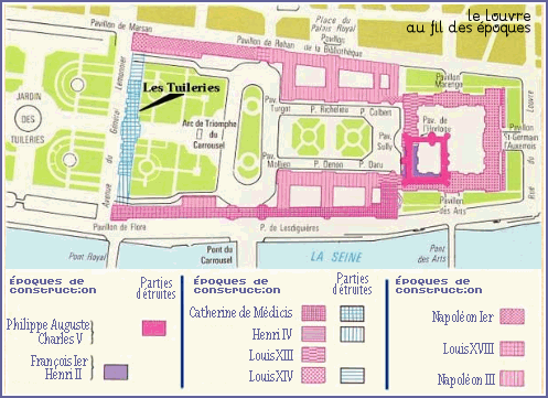 volution du Louvre